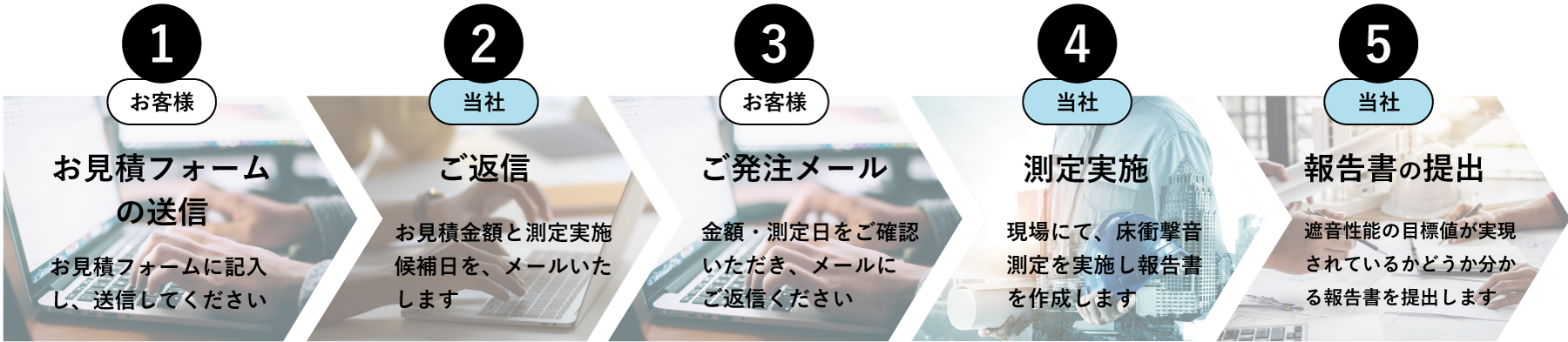床衝撃音測定_見積から測定・報告書納品までの流れのイラスト