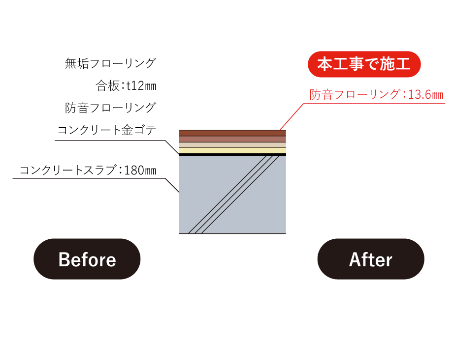 マンションリノベ事例での床断面図